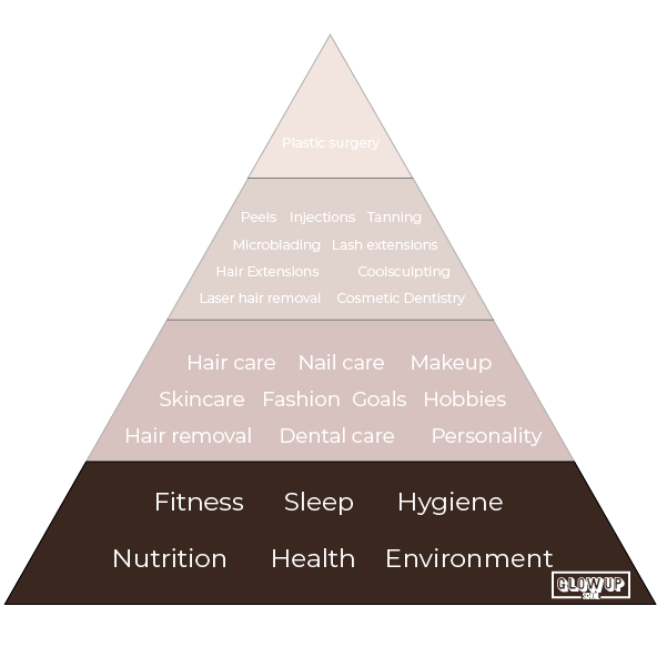 level one of the glow up pyramid