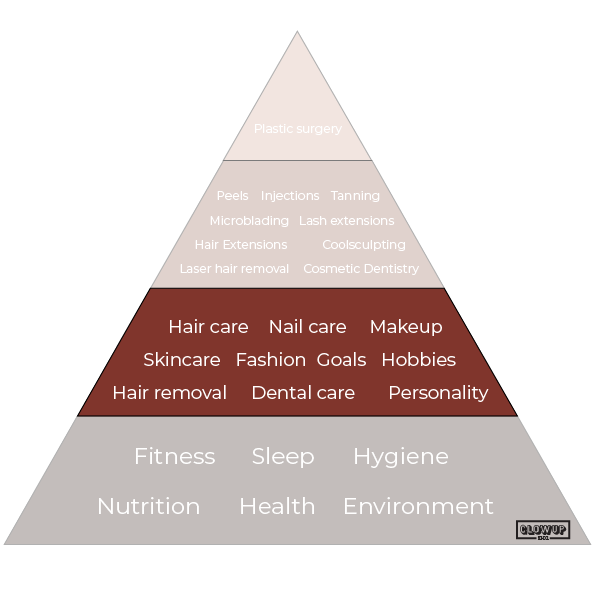 level two of the glow up pyramid